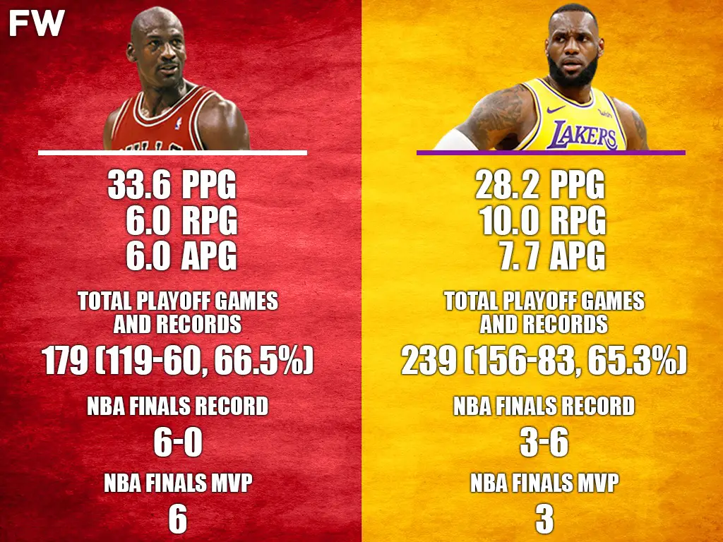 Viral Playoff Comparison Michael Jordan vs LeBron James Emerges The